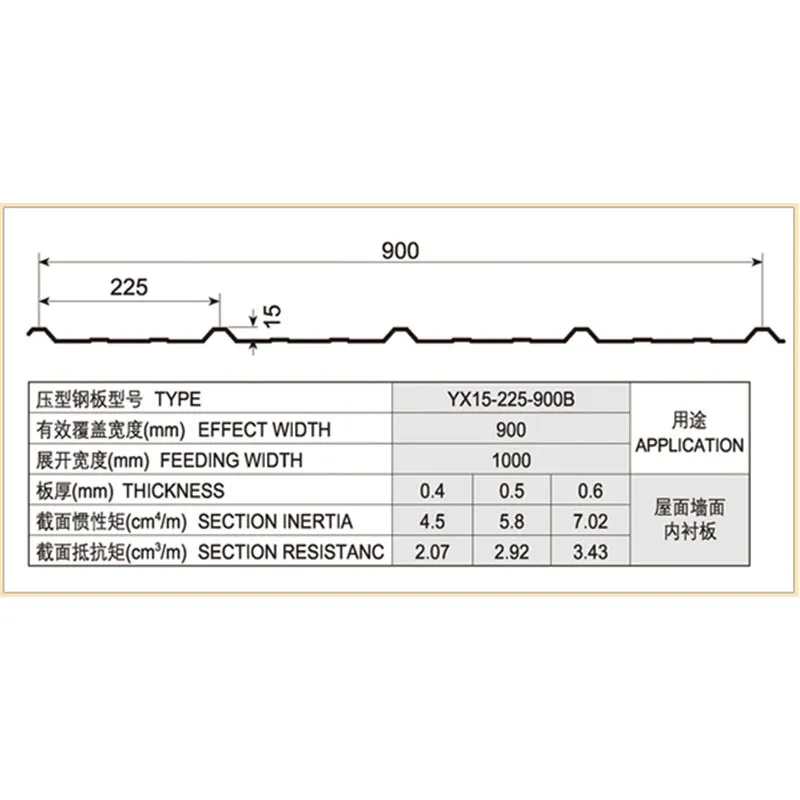Профилированный металлический лист