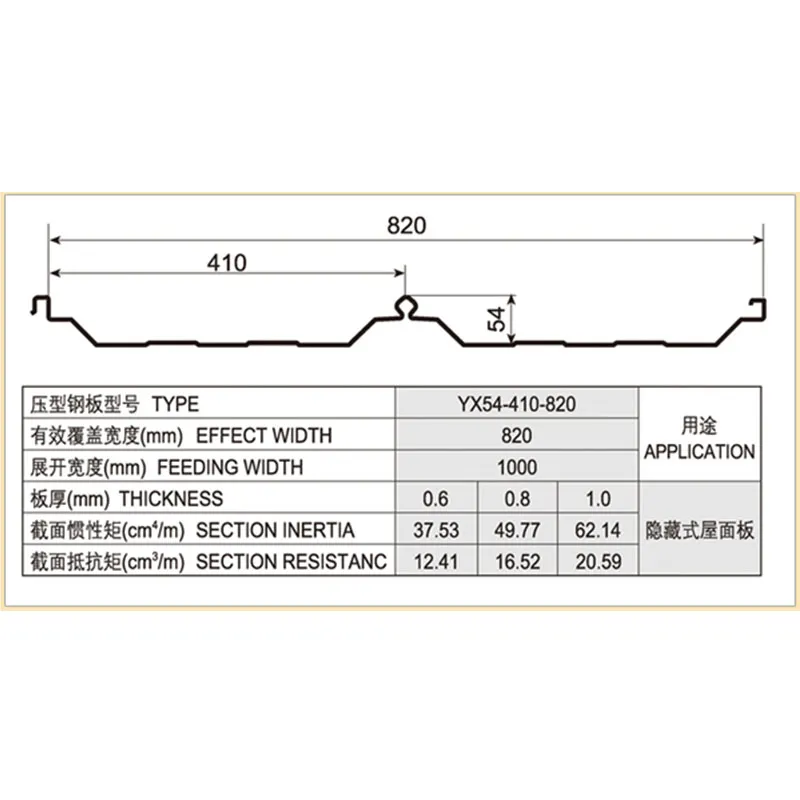 Профилированный металлический лист