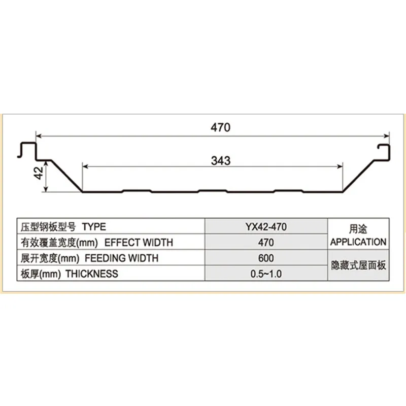 Профилированный металлический лист