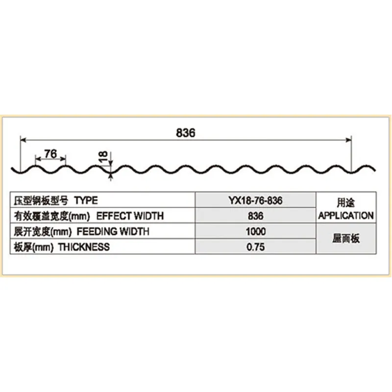 Профилированный металлический лист