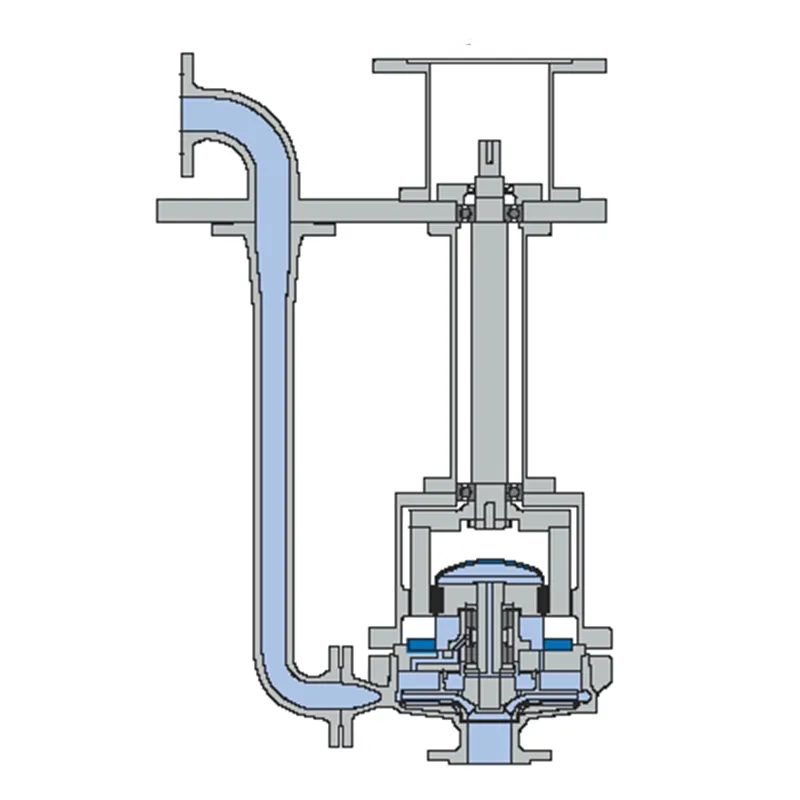 Вертикальный погружной насос с магнитным приводом без уплотнения вала SLM-NVT