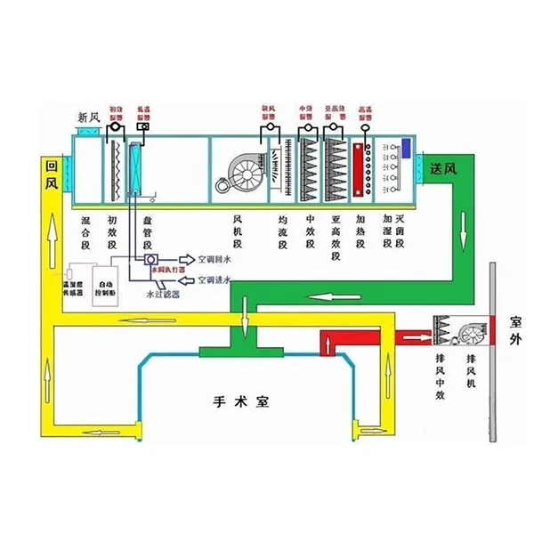 GMP related knowledge