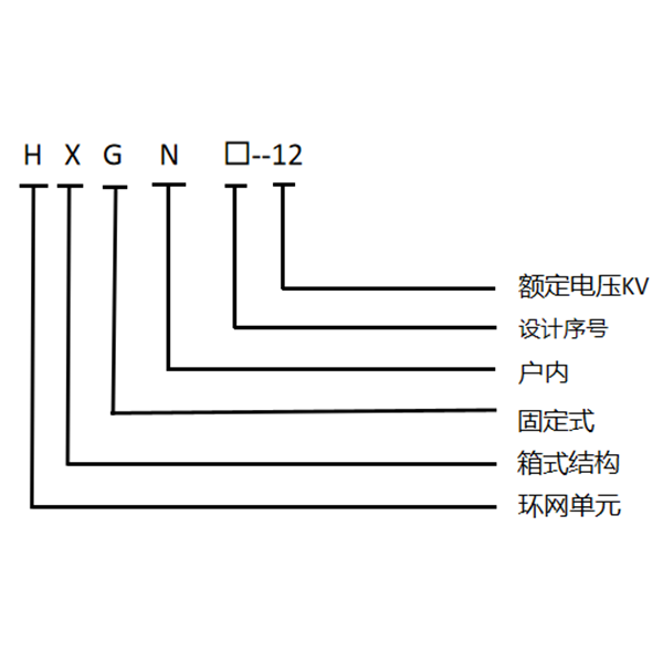 Высоковольтное распределительное устройство переменного тока типа HXGN-12