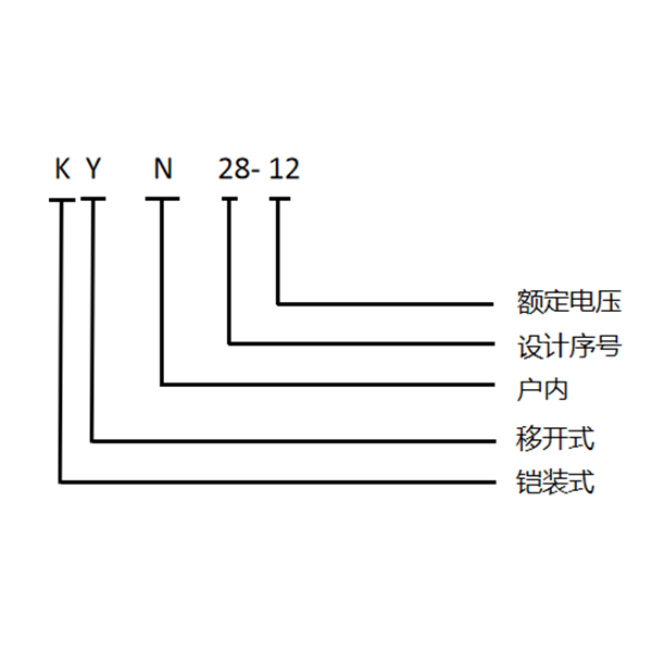 Комплектное распределительное устройство с выкатными элементами типа KYN28-12