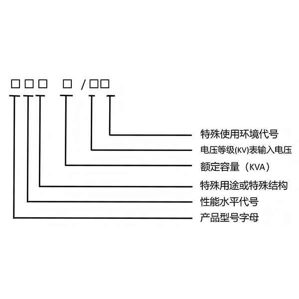 Масляный силовой трансформатор класса 10кВ серии S13