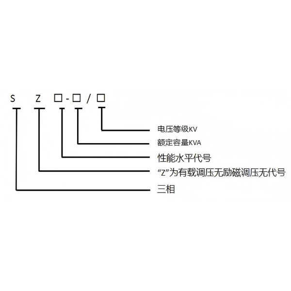 Масляный силовой трансформатор серии SZ