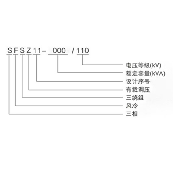 Масляный силовой трансформатор типа 110кВ серии SFSZ11