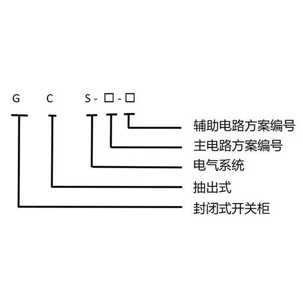 Низковольтное выдвижное распределительное устройство GCS