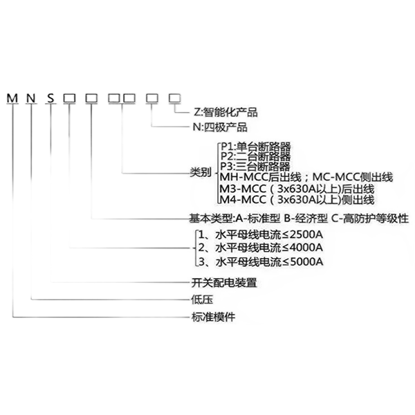 Низковольтное выдвижное распределительное устройство типа MNS