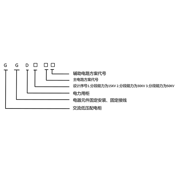 Низковольтное распределительное устройство переменного тока типа GGD