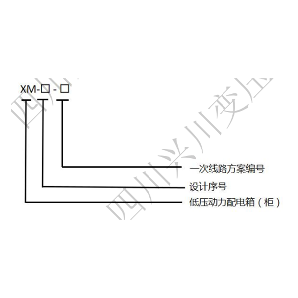 Распределительные щиты серии XM