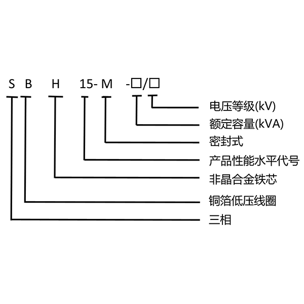 Силовой трансформатор с аморфным сердечником S(B)H15