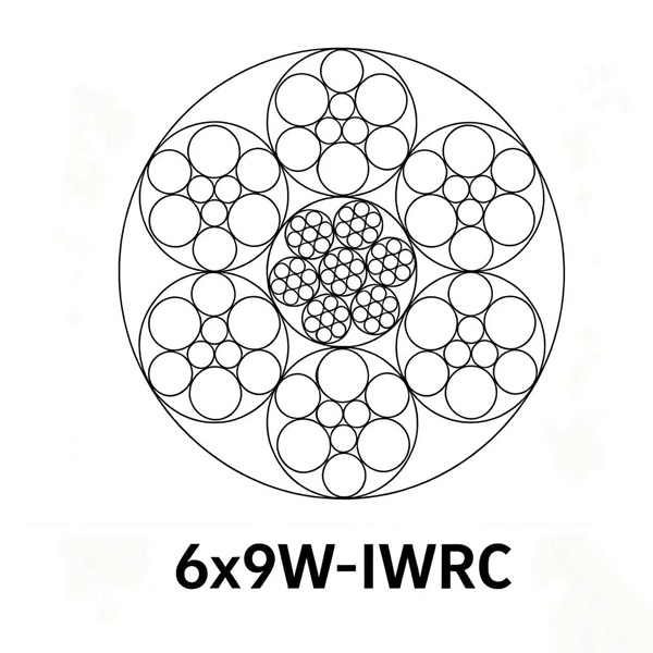 Стальной канат 6×9W — 6 прядей, линейное касание: FC (пеньковый), IWSC (проволочно-прядный), IWRC (стальной)
