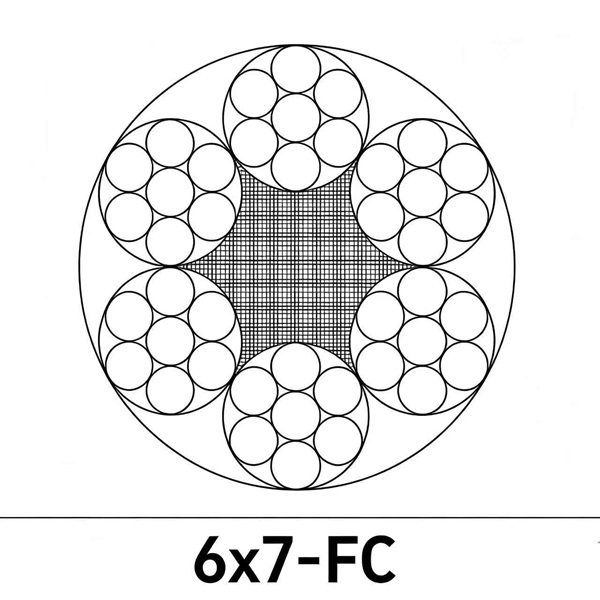 Стальной канат 6×7 — сердечник FC, WSC, IWRC