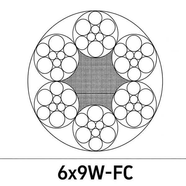 Стальной канат 6×9W — 6 прядей, линейное касание: FC (пеньковый), IWSC (проволочно-прядный), IWRC (стальной)