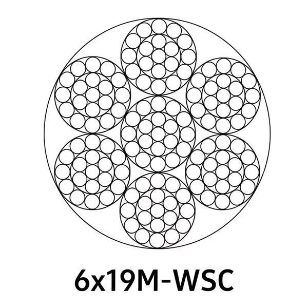 Стальной канат 6×19M — сердечник FC, WSC, IWRC, диаметр 1–120 мм, предел прочности 1570–2160 МПа
