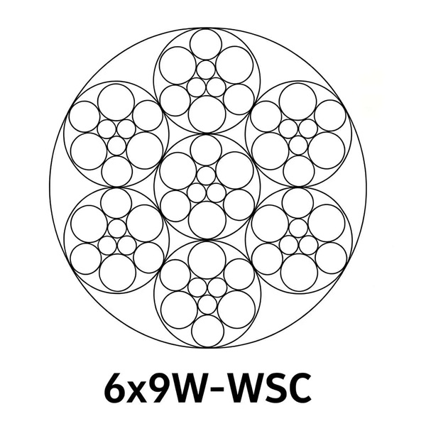 Стальной канат 6×9W — 6 прядей, линейное касание: FC (пеньковый), IWSC (проволочно-прядный), IWRC (стальной)