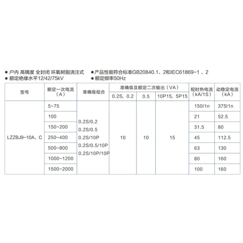 Высоковольтный трансформатор тока для КРУ с воздушной изоляцией на 10 кВ