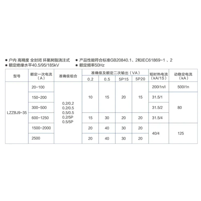Высоковольтный трансформатор тока для КРУ с воздушной изоляцией на 35 кВ