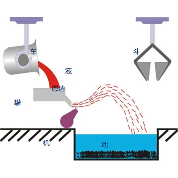Технология воздушной закалки шлака