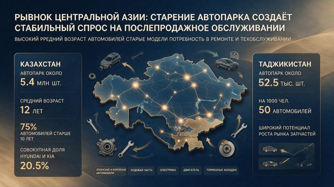 Компания KINGSTEEL специализируется на автозапчастях (1)