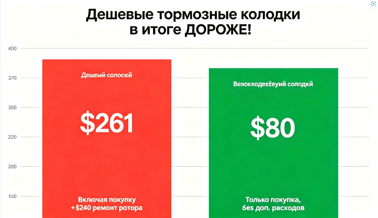 Наиболее распространенные проблемы с качеством (5)