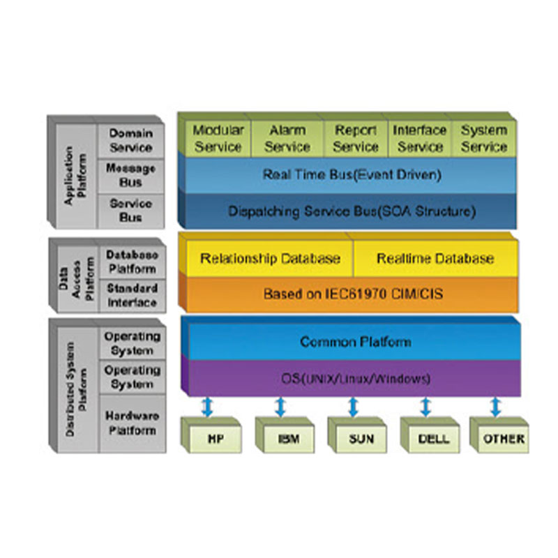 DF1800 Система автоматизации подстанций