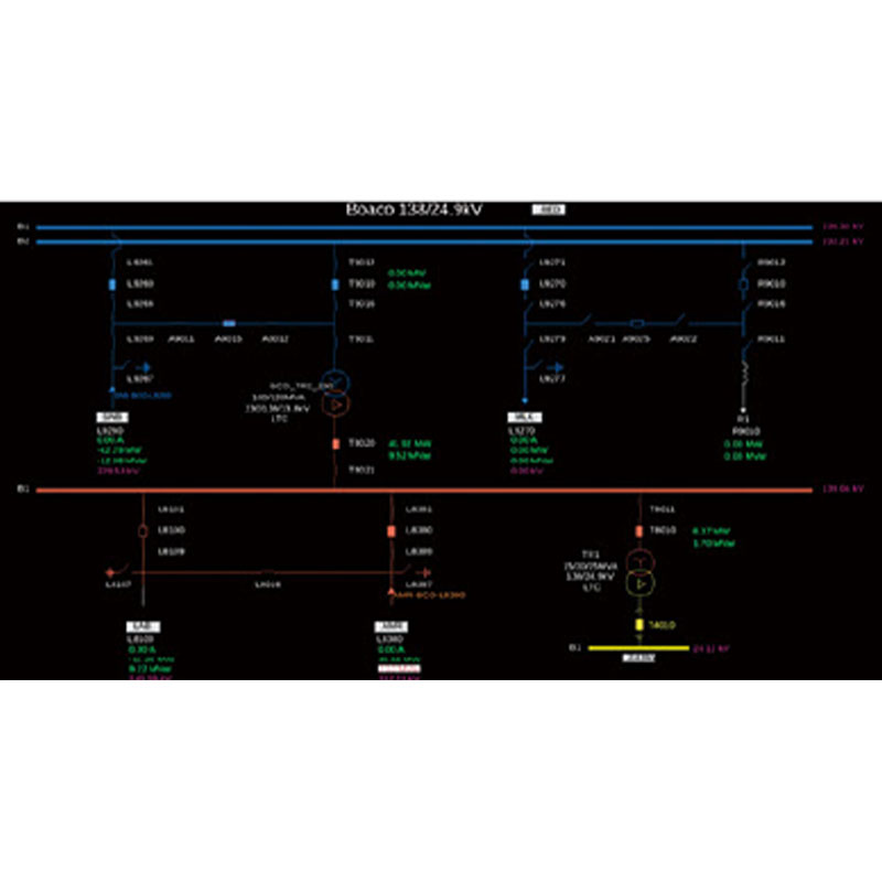 DF8000 Система диспетчерского центра