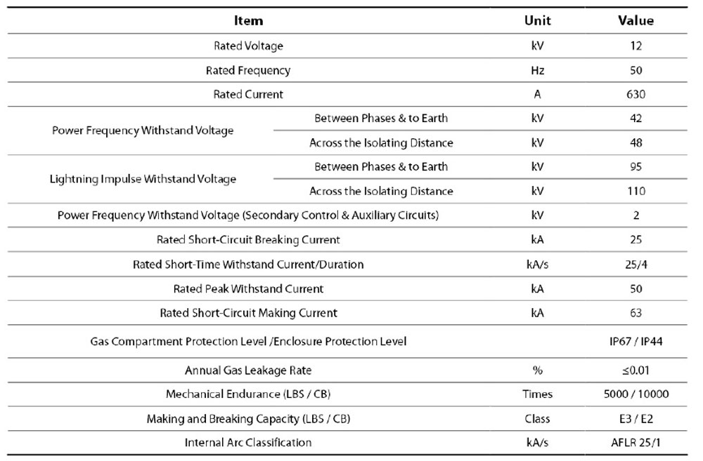 E531X Серия кольцевых распределительных устройств (RMU) (3)