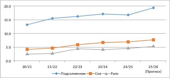 Лущильная машина для семян518 (2)