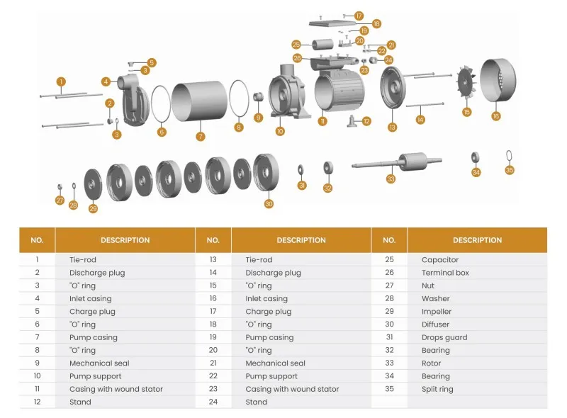 WPC-SA Многоступенчатые центробежные насосы из нержавеющей стали (4)