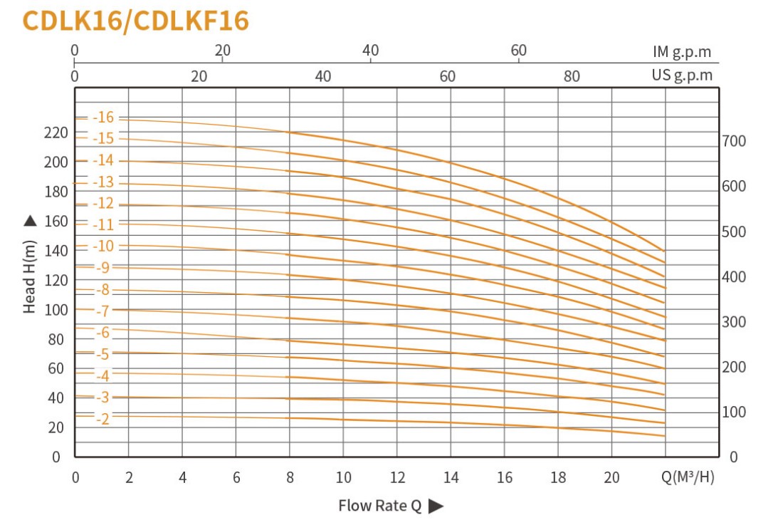 Вертикальный многоступенчатый насос CDLCDLF из нержавеющей стали (10)