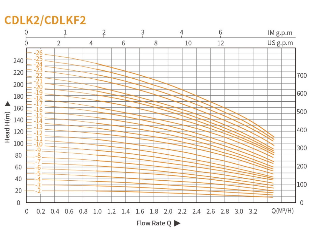 Вертикальный многоступенчатый насос CDLCDLF из нержавеющей стали (5)