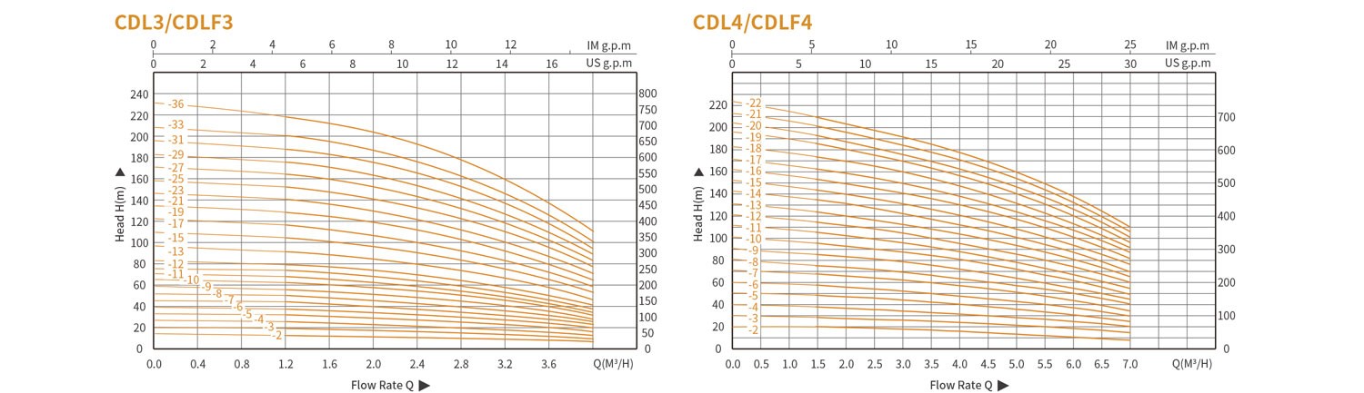 Вертикальный многоступенчатый насос CDLCDLF из нержавеющей стали 562 (2)