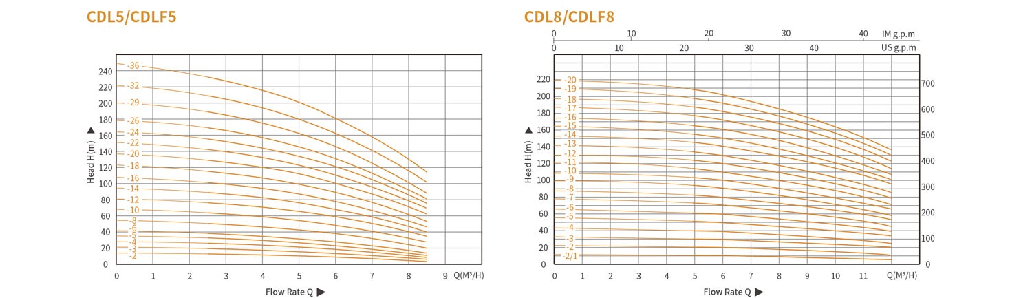 Вертикальный многоступенчатый насос CDLCDLF из нержавеющей стали 562 (3)