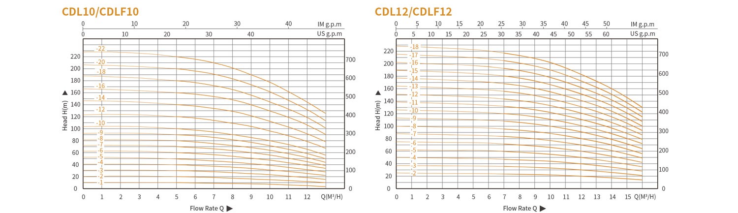 Вертикальный многоступенчатый насос CDLCDLF из нержавеющей стали 562 (4)