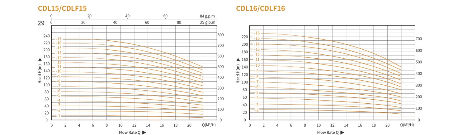 Вертикальный многоступенчатый насос CDLCDLF из нержавеющей стали 562 (5)
