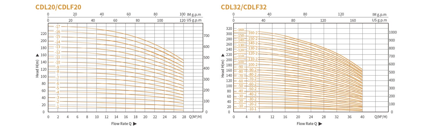 Вертикальный многоступенчатый насос CDLCDLF из нержавеющей стали 562 (6)
