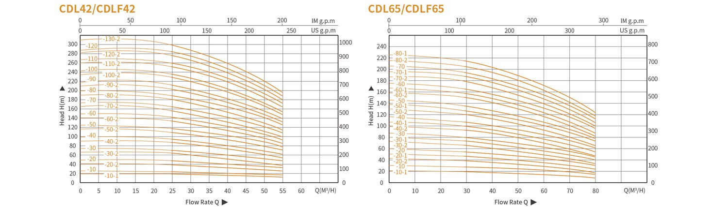 Вертикальный многоступенчатый насос CDLCDLF из нержавеющей стали 562 (7)