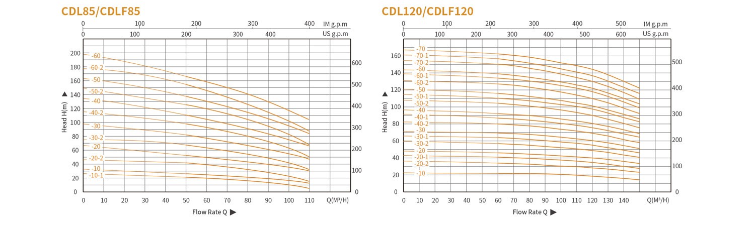 Вертикальный многоступенчатый насос CDLCDLF из нержавеющей стали 562 (8)