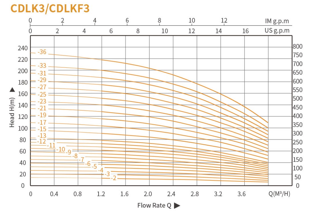 Вертикальный многоступенчатый насос CDLCDLF из нержавеющей стали (6)