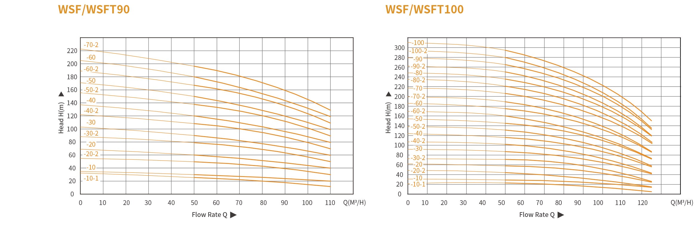 Вертикальный многоступенчатый насос WSF(T) из нержавеющей стали (11)