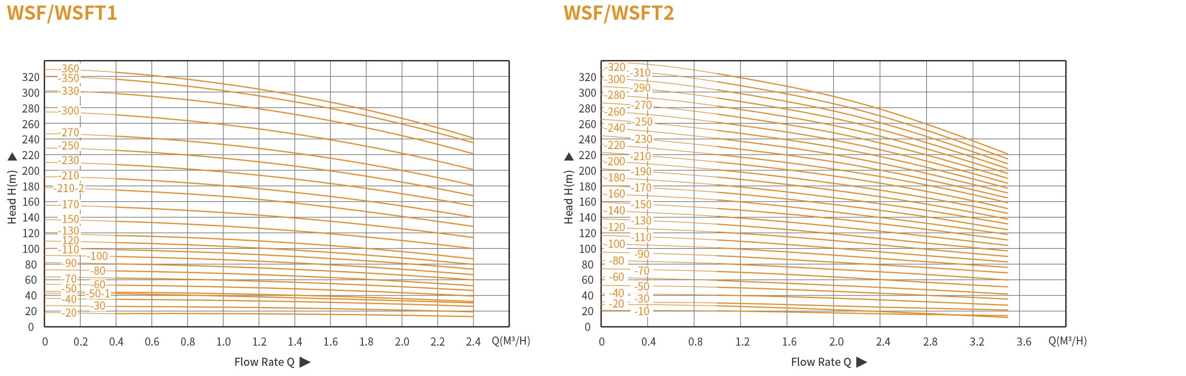 Вертикальный многоступенчатый насос WSF(T) из нержавеющей стали (4)