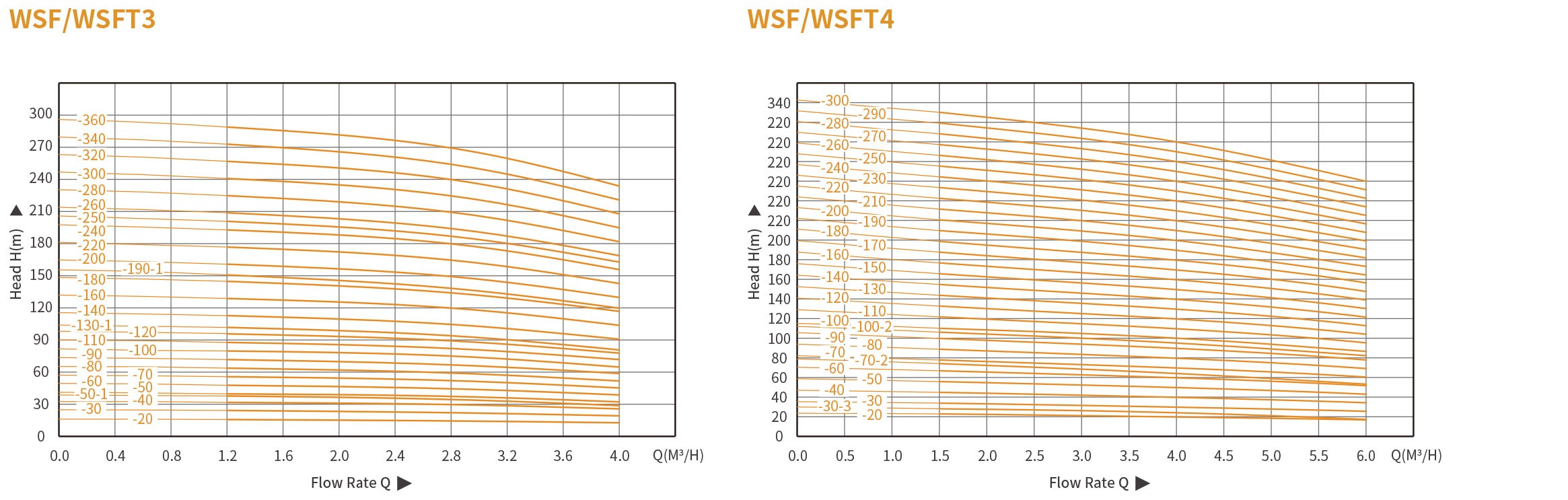 Вертикальный многоступенчатый насос WSF(T) из нержавеющей стали (5)