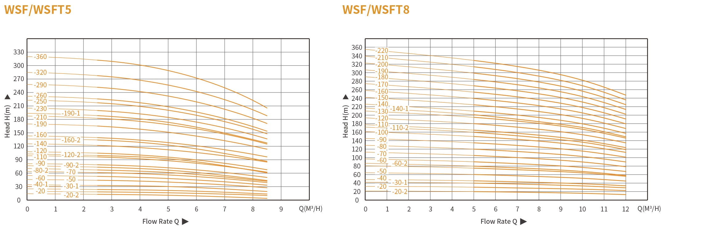 Вертикальный многоступенчатый насос WSF(T) из нержавеющей стали (6)