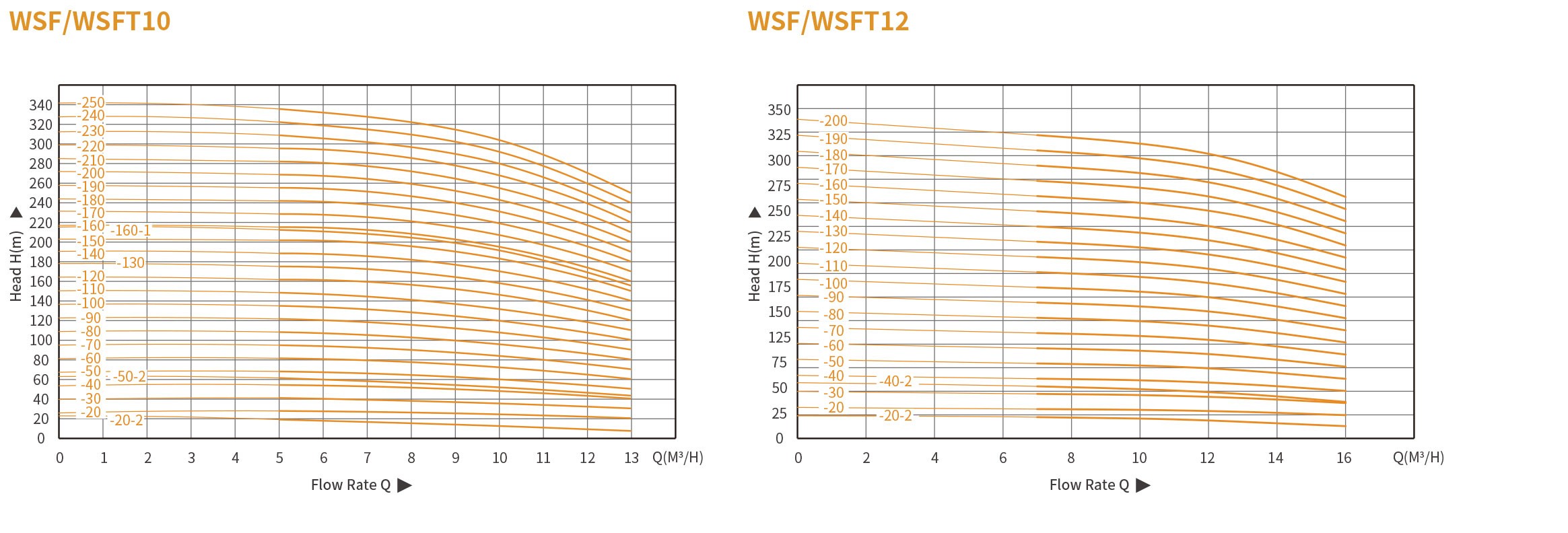 Вертикальный многоступенчатый насос WSF(T) из нержавеющей стали (7)
