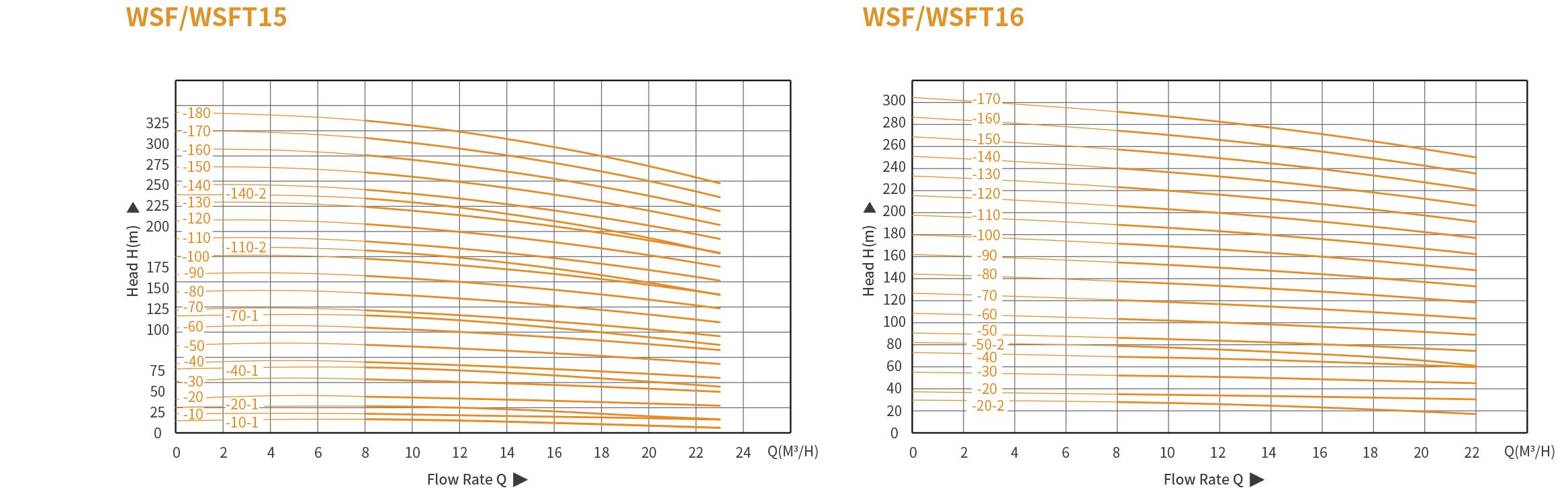 Вертикальный многоступенчатый насос WSF(T) из нержавеющей стали (8)