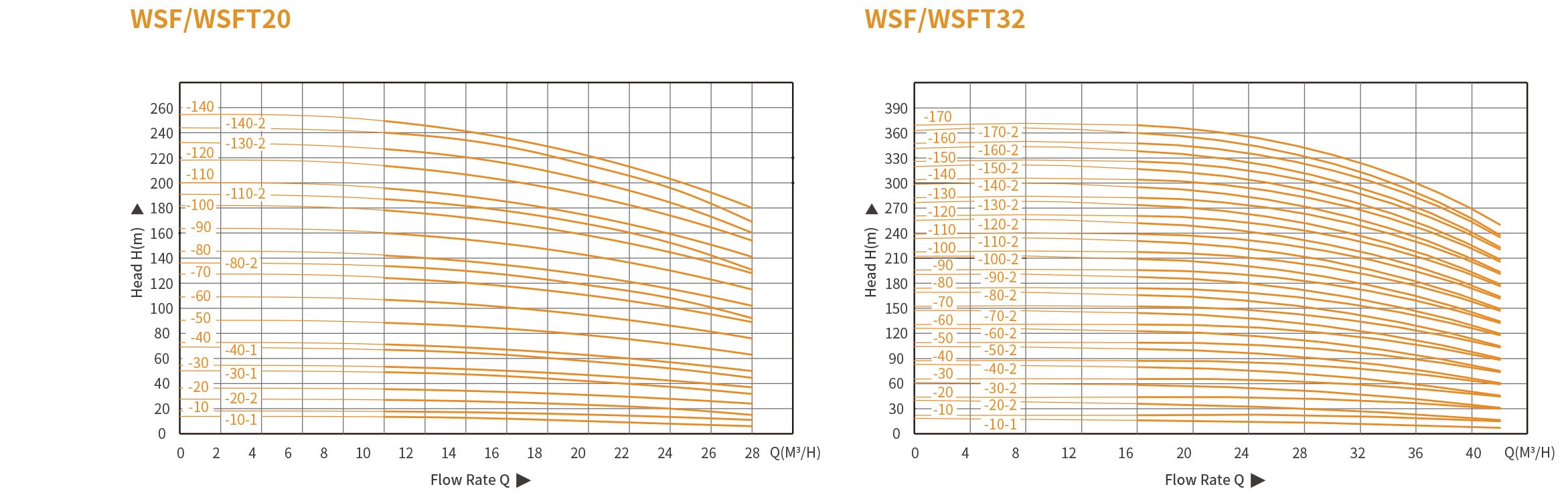 Вертикальный многоступенчатый насос WSF(T) из нержавеющей стали (9)