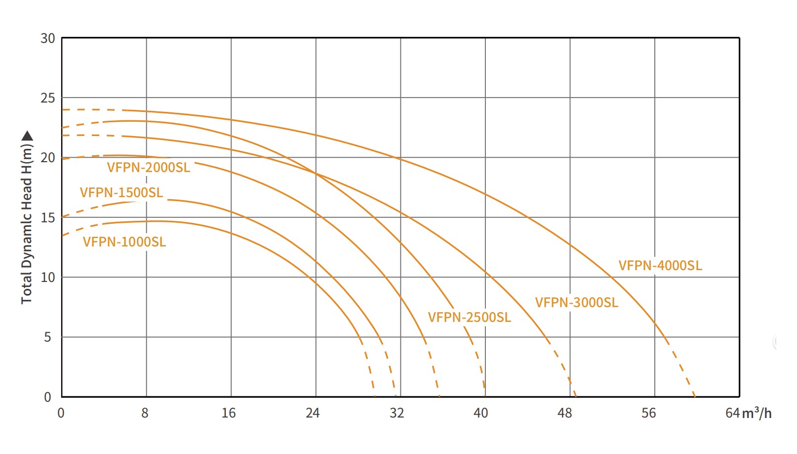 Коммерческий насос для бассейна VFPN-SL AC 64 (2)