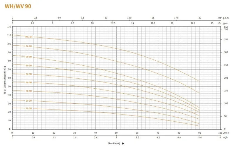 Многоступенчатый центробежный насос серии WV 2 (2)